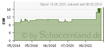 Preistrend fr ALLIUM CEPA LM XII Globuli (04501288)