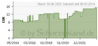 Preistrend fr DIGITALIS LM XXX Globuli (04504393)