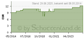 Preistrend fr SPIGELIA LM VI Globuli (04509255)