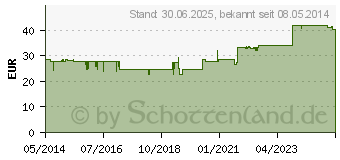 Preistrend fr GSE Urovit Cranberry Pulver (04511134)