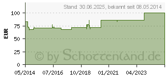 Preistrend fr GSE Urovit Cranberry Pulver (04511140)