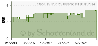 Preistrend fr BLUTORANGEN l (04513179)