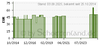 Preistrend fr BELSANA K2 AD 3 schwarz m.Spitze (04516539)