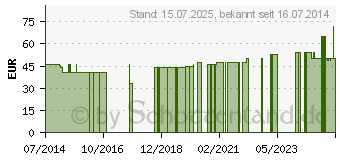 Preistrend fr BELSANA K2 AD 4 schwarz m.Spitze (04516545)