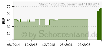 Preistrend fr BELSANA K2 AD 3 mode m.Spitze (04516723)