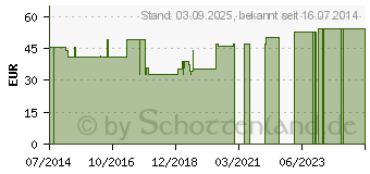 Preistrend fr BELSANA K2 AD 5 mode m.Spitze (04516752)