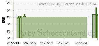 Preistrend fr BELSANA K2 AD 3 mode hell m.Spitze (04516798)