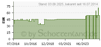 Preistrend fr BELSANA K2 AD 4 schwarz o.Spitze (04517125)