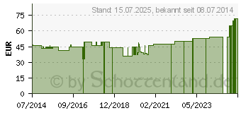 Preistrend fr BELSANA K2 AD 3 mode o.Spitze (04517326)