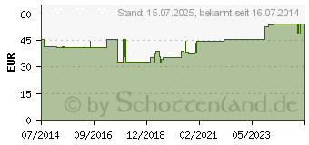 Preistrend fr BELSANA K2 AD 4 mode o.Spitze (04517332)