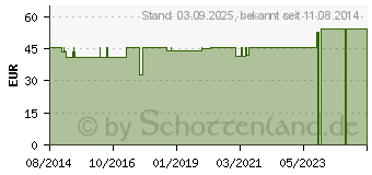 Preistrend fr BELSANA K2 AD 2 mode hell o.Spitze (04517378)