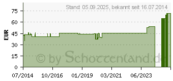 Preistrend fr BELSANA K2 AD 4 mode hell o.Spitze (04517390)