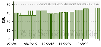 Preistrend fr BELSANA K2 AD 5 mode hell o.Spitze (04517409)