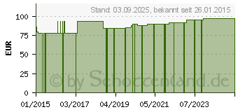 Preistrend fr BELSANA K2 AT 2 schwarz m.Spitze (04520073)