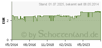 Preistrend fr CARMEX Lippenbalsam f.trockene sprde Lippen Sti. (04521948)