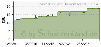 Preistrend fr OLIVENL VITALFRISCH Tagespflege Creme (04524527)