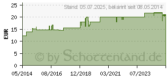 Preistrend fr OLIVENL VITALFRISCH Krperbutter (04524533)