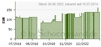 Preistrend fr HOLLISTER Compact Colob.1t.13-64mm haut 3470 (04524591)