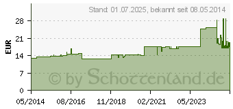 Preistrend fr GELOSTRETCH Binde 10 cmx7 m (04525797)