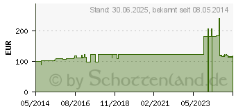 Preistrend fr GELOSTRETCH Binde 10 cmx5 m (04525811)