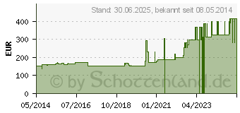 Preistrend fr GELOSTRETCH Binde 10 cmx10 m (04525834)