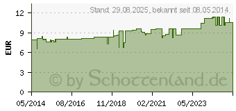 Preistrend fr CHROM 100 g GPH Kapseln (04527721)