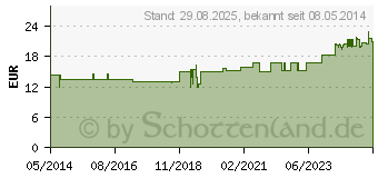 Preistrend fr CHROM 100 g GPH Kapseln (04527738)