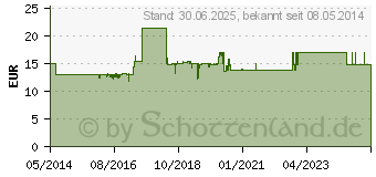 Preistrend fr MERZ Spezial Dragees (04530031)