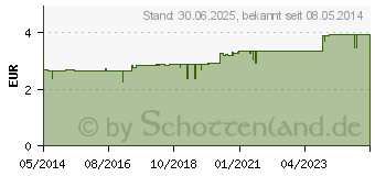 Preistrend fr LINDESA Hand- und Hautschutzcreme (04531958)