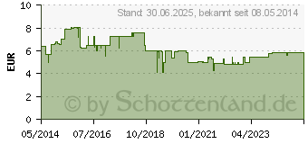 Preistrend fr MACA 100% pur Bio Pulver (04534709)