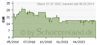 Preistrend fr MACA 100% pur Bio Pulver (04534715)