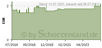 Preistrend fr BABYFLASCHE BF Kunststoff 103429 (04535376)