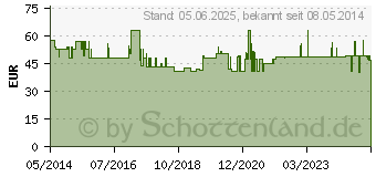 Preistrend fr HEPABOLAN A&T Trinkampullen (04535407)