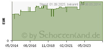 Preistrend fr BEISSRING mit Griff mint 160517 (04535554)