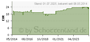 Preistrend fr FUTURO Handgelenk-Schiene links/rechts S (04536401)