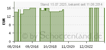 Preistrend fr BETTSCHUTZEINLAGE Molton atmungsaktiv 60x100 cm (04536625)