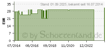 Preistrend fr BETTSCHUTZEINLAGE Molton atmungsaktiv 100x120 cm (04536708)