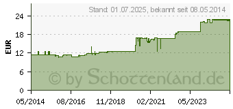 Preistrend fr FIXOMULL stretch 5 cmx10 m (04539517)