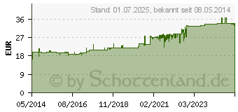 Preistrend fr FIXOMULL stretch 10 cmx10 m (04539523)