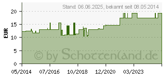 Preistrend fr HIPPO FIX Netzschlauchverb.Gr.2 blau (04543246)