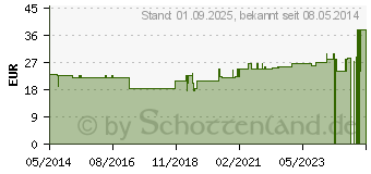 Preistrend fr BORT Handgelenksttze m.Daumenausspar.S blau (04547132)