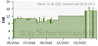 Preistrend fr APFELPEKTIN Bio Optin (04547600)