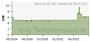 Preistrend fr GRIPPOSTAD Heigetrnk Pulver (04548551)