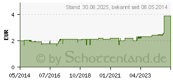 Preistrend fr GUM groer Kopf soft Zahnbrste (04549881)