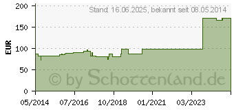 Preistrend fr ARNICA INJEEL S Ampullen (04561729)