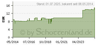 Preistrend fr CLEMATIS F Komplex Nr.41 Dilution (04566187)