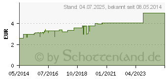 Preistrend fr MELABON K Tabletten (04566980)