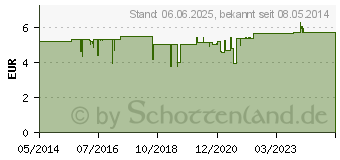 Preistrend fr HELAGO-Pflege-l (04569895)