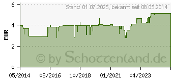 Preistrend fr EUCABAL Hustensaft (04582163)