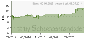 Preistrend fr PFLGERPLEX Millefolium 102 Liquidum (04584191)